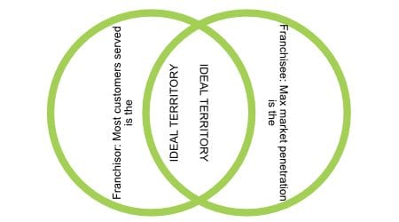 Venn Diagram For Franchise Territories